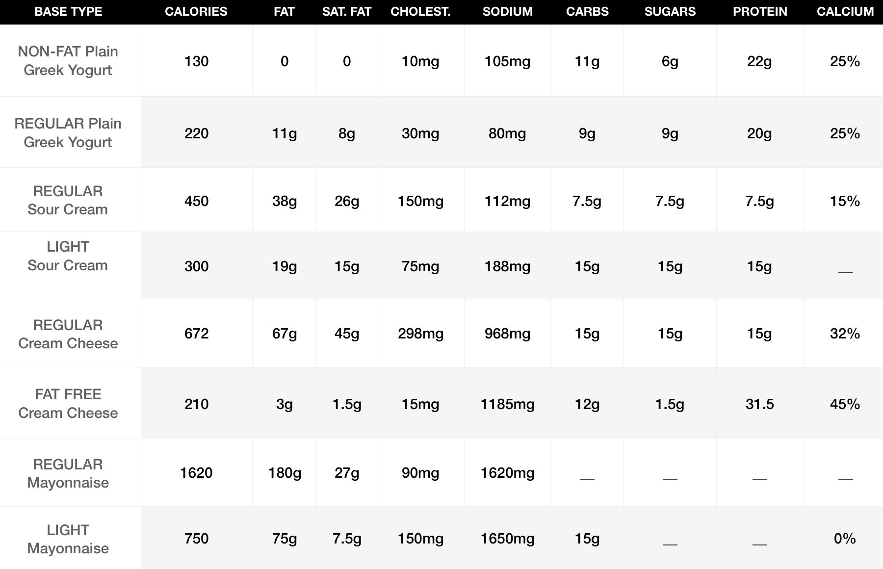 greek-yogurt-compared-to-bases